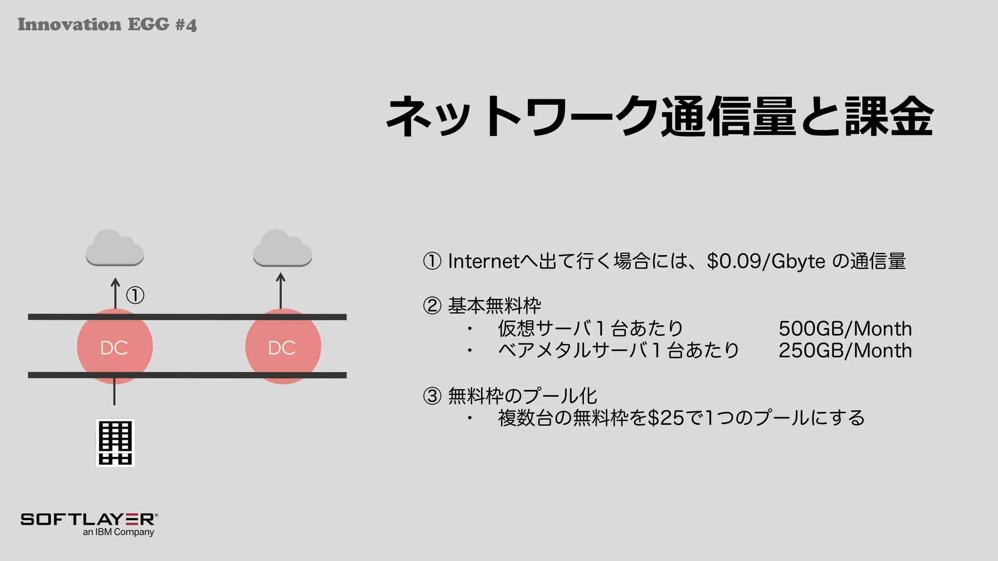 Innovation EGG #4
ネットワーク通信量と課⾦
DC DC
①
① Internetへ出て行く場合には、$0.09/Gbyte の通信量
② 基本無料枠
・ 仮想サーバ１台あたり 500GB/Month
・ ベアメタルサーバ１台あたり 250GB/Month
③ 無料枠のプール化
・ 複数台の無料枠を$25で1つのプールにする
 