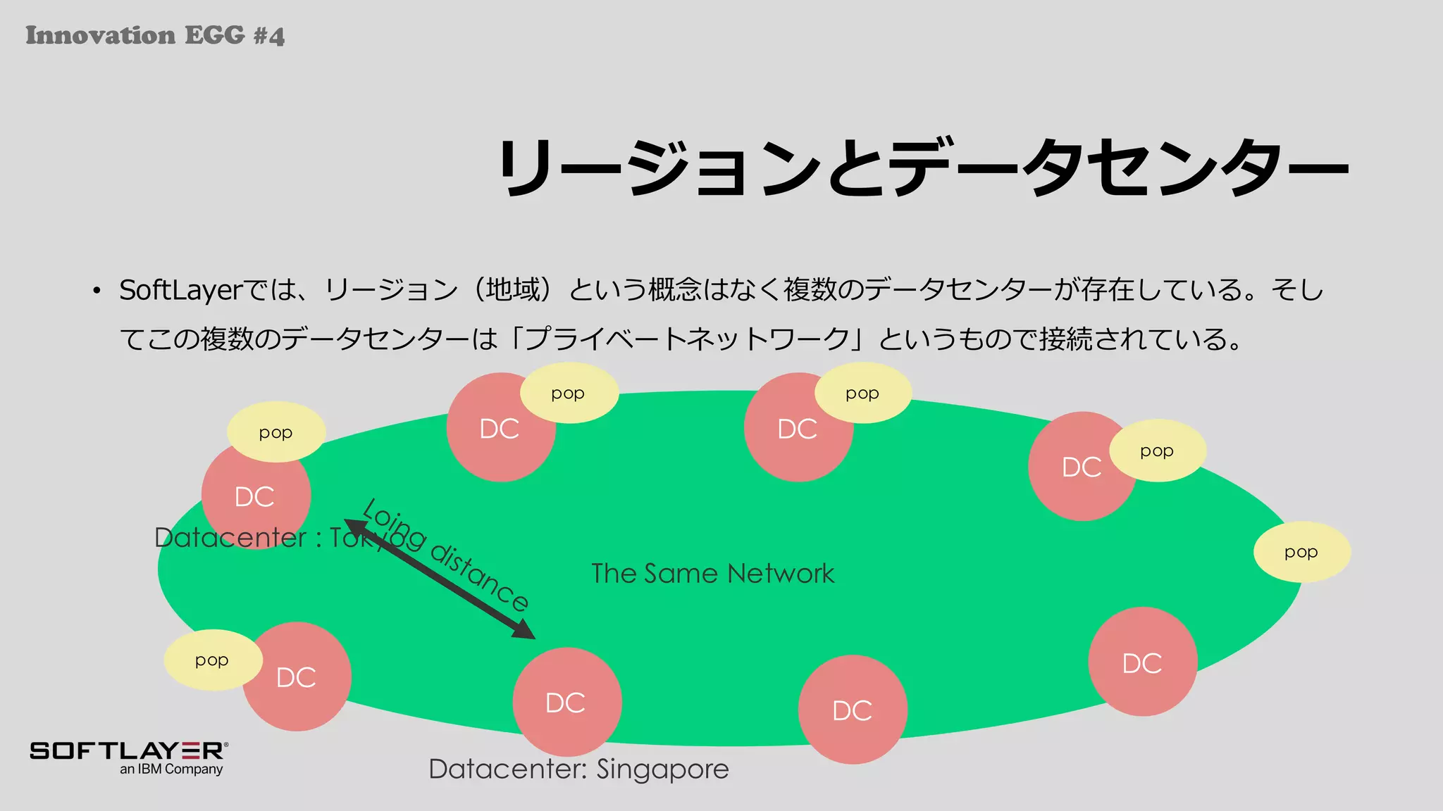 Innovation EGG #4
リージョンとデータセンター
• SoftLayerでは、リージョン（地域）という概念はなく複数のデータセンターが存在している。そし
てこの複数のデータセンターは「プライベートネットワーク」というもので接続されている。
DC
DC
Datacenter : Tokyo
Datacenter: Singapore
DC
DC
DC
DC
DC
DC
The Same Network
pop
pop pop
pop
pop
pop
 
