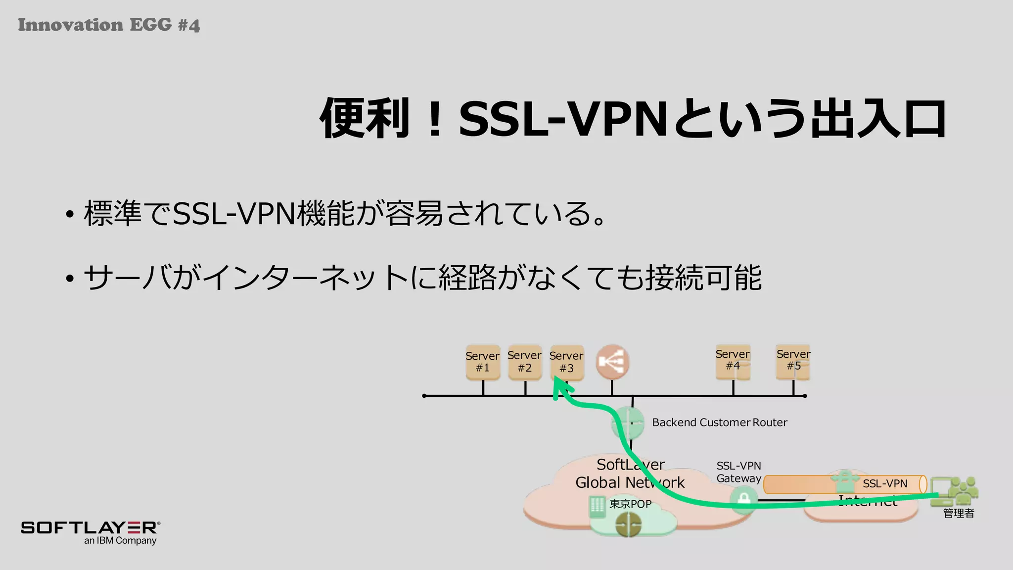 Innovation EGG #4
便利！SSL-VPNという出⼊⼝
• 標準でSSL-VPN機能が容易されている。
• サーバがインターネットに経路がなくても接続可能
Backend Customer Router
Server
#1
Internet
SSL-VPN
管理者
Server
#2
Server
#3
SSL-VPN
Gateway
SoftLayer
Global Network
東京POP
Server
#4
Server
#5
 