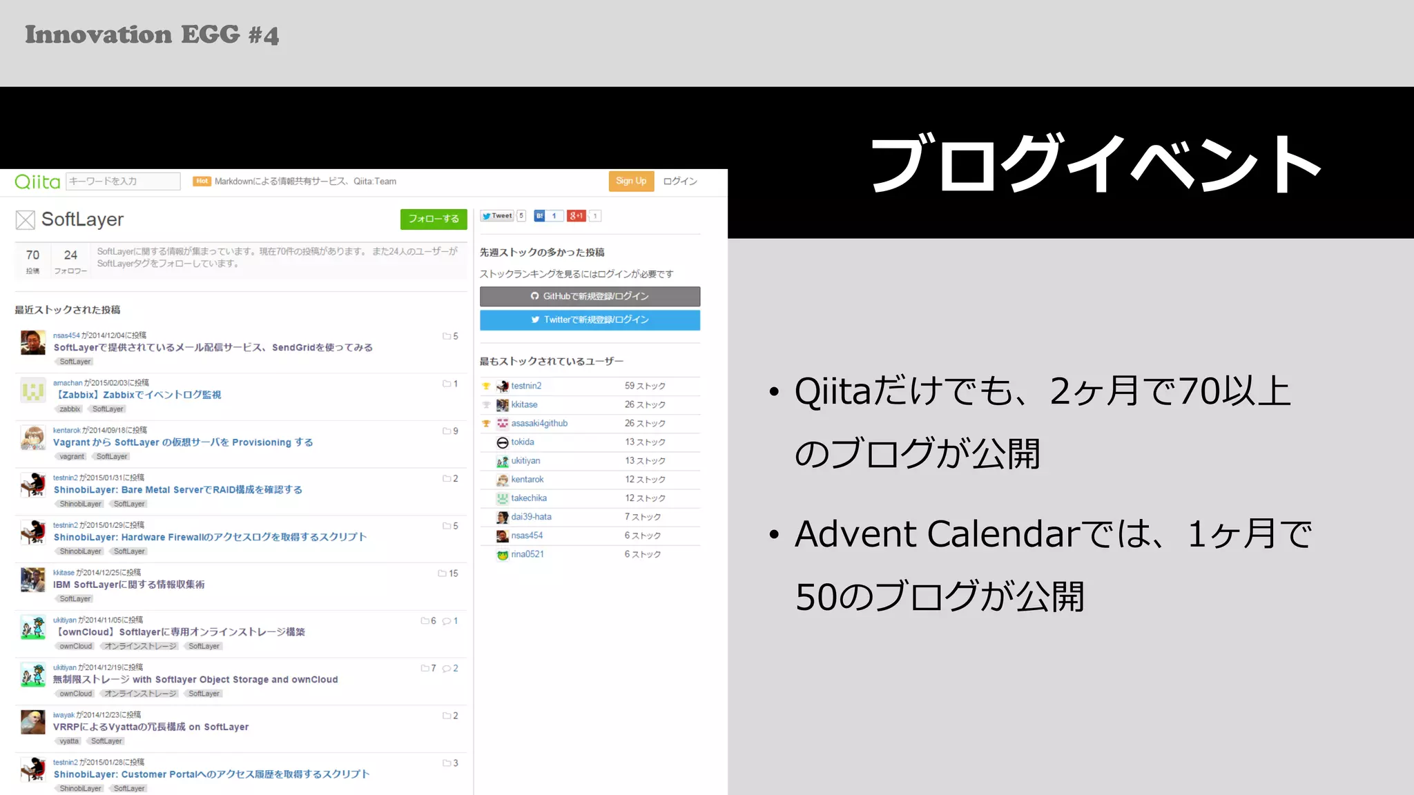 Innovation EGG #4
ブログイベント
• Qiitaだけでも、2ヶ⽉で70以上
のブログが公開
• Advent Calendarでは、1ヶ⽉で
50のブログが公開
 