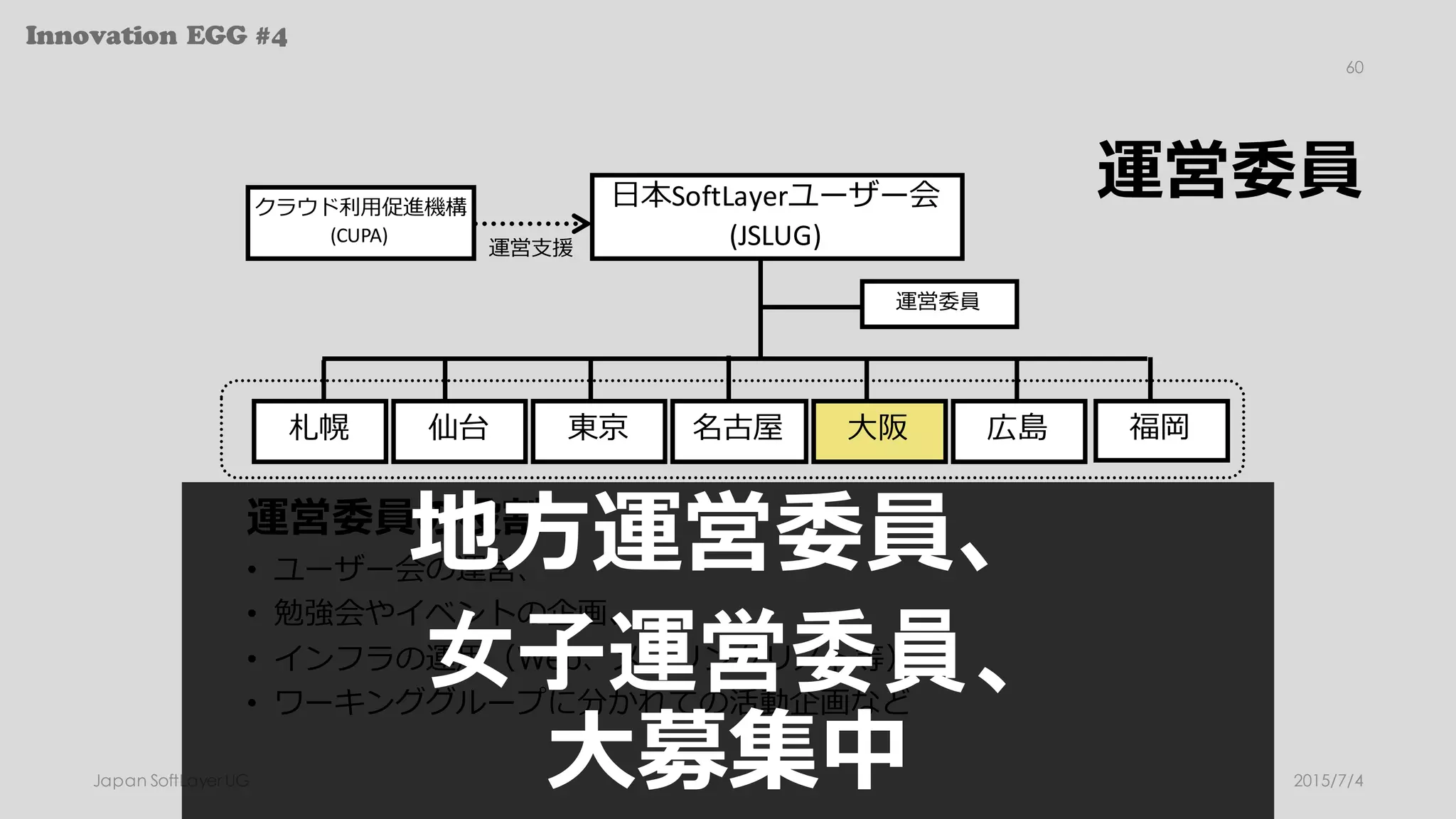 Innovation EGG #4
運営委員
運営委員の役割
• ユーザー会の運営、
• 勉強会やイベントの企画、
• インフラの運⽤（Web、メーリングリスト等）
• ワーキンググループに分かれての活動企画など
2015/7/4Japan SoftLayer UG
60
⽇本SoftLayerユーザー会
(JSLUG)
運営委員
札幌 広島東京 名古屋 ⼤阪
クラウド利⽤促進機構
(CUPA)
運営⽀援
仙台
地⽅運営委員、
女子運営委員、
⼤募集中
福岡
 