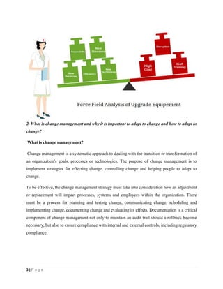 3 | P a g e
2. What is change management and why it is important to adapt to change and how to adapt to
change?
What is change management?
Change management is a systematic approach to dealing with the transition or transformation of
an organization's goals, processes or technologies. The purpose of change management is to
implement strategies for effecting change, controlling change and helping people to adapt to
change.
To be effective, the change management strategy must take into consideration how an adjustment
or replacement will impact processes, systems and employees within the organization. There
must be a process for planning and testing change, communicating change, scheduling and
implementing change, documenting change and evaluating its effects. Documentation is a critical
component of change management not only to maintain an audit trail should a rollback become
necessary, but also to ensure compliance with internal and external controls, including regulatory
compliance.
 
