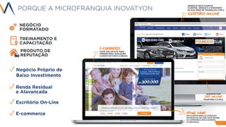 PORQUE A MICROFRANQUIA INOVATYON
Negócio Próprio de
Baixo Investimento
Renda Residual
e Alavancada
Escritório On-Line
E-commerce
TREINAMENTO E
CAPACITAÇÃO
PRODUTO DE
REPUTAÇÃO
NEGÓCIO
FORMATADO
PAG 11
 