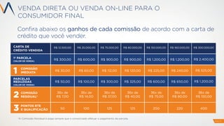 *A Comissão Residual é paga sempre que o consorciado efetuar o pagamento da parcela.
CARTA DE
CRÉDITO VENDIDA
R$ 25.000,00 R$ 80.000,00 R$ 300.000,00
COMISSÃO
IMEDIATA
R$ 60,00 R$ 120,00 R$ 525,00
COMISSÃO
RESIDUAL*
36x de
R$ 14,00
36x de
R$ 40,00
36x de
R$ 150,00
PONTOS RTE
E QUALIFICAÇÃO 100 125 400
R$ 75.000,00
R$ 112,00
36x de
R$ 37,00
125
R$ 150.000,00
R$ 225,00
36x de
R$ 75,00
200
R$ 160.000,00
R$ 240,00
36x de
R$ 80,00
220
R$ 12.500,00
R$ 30,00
36x de
R$ 7,00
50
1ª PARCELA
(VALOR DE VENDA)
R$ 600,00 R$ 900,00 R$ 2.400,00R$ 900,00 R$ 1.200,00 R$ 1.200,00R$ 300,00
PARCELAS
REDUZIDAS
(VALOR DE VENDA)
R$ 100,00 R$ 325,00 R$ 1.200,00R$ 300,00 R$ 600,00 R$ 650,00R$ 50,00
1
2
3
Conﬁra abaixo os ganhos de cada comissão de acordo com a carta de
crédito que você vender.
VENDA DIRETA OU VENDA ON-LINE PARA O
CONSUMIDOR FINAL
PAG 15
 