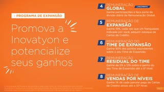 REMUNERAÇÃO DE
EXPANSÃO
Ganhe 10%, cada vez que um franqueado
indicado por você, adquirir estoque de
Cartas de Crédito.
5
REMUNERAÇÃO DO
TIME DE EXPANSÃO
Ganhe 50% dos pontos equivalentes
sobre o seu Time de Expansão.
6
REMUNERAÇÃO
RESIDUAL DO TIME
Ganhe de 5% a 12% sobre o ganho do
seu Time de Expansão até o 5º nível.
7
REMUNERAÇÃO
GLOBAL
Ganhe participações e faça parte de
divisão diária da Remuneração Global.
4 LANÇAMENTO
Promova a
Inovatyon e
potencialize
seus ganhos
A remuneração do Programa de Expansão é paga sobre cartas de crédito adquiridas e/ou vendidas.
Os prêmios e recompensas contidos nesta apresentação são meramente ilustrativos. Os resultados e conquistas
individuais dependem do próprio esforço do Microfranqueado e de sua dedicação ao seu negócio.
PROGRAMA DE EXPANSÃO
PAG 17
REMUNERAÇÃO DE
VENDAS POR NÍVEIS
Ganhe 1% de cada parcela paga de Cartas
de Crédito ativas até o 10º Nível.
8
 