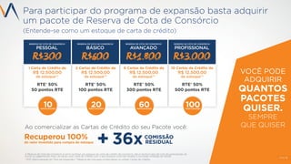 A Reserva de Cota de Consórcio é como se fosse um estoque de carta de crédito de consórcio, não é nenhum tipo de cota de participação de
lucros ou pagamentos ﬁxos. Ao ativar uma Carta de Crédito com o seu Estoque você não recebe a Comissão Imediata da Venda.
* RTE (Remuneração do Time de Expansão) **Reserva de cota para comercializar ou utilizar Cartas de Crédito.
Para participar do programa de expansão basta adquirir
um pacote de Reserva de Cota de Consórcio
(Entende-se como um estoque de carta de crédito)
PAG 18
VOCÊ PODE
ADQUIRIR
QUANTOS
PACOTES
QUISER.
SEMPRE
QUE QUISER
RESERVA DE COTA DE CONSÓRCIO
PROFISSIONAL
R$3.000
RTE* 50%
500 pontos RTE
10 Cartas de Crédito de
R$ 12.500,00
de estoque**
100PARTICIPAÇÕES
RESERVA DE COTA DE CONSÓRCIO
AVANÇADO
R$1.800
RTE* 50%
300 pontos RTE
6 Cartas de Crédito de
R$ 12.500,00
de estoque**
60PARTICIPAÇÕES
RESERVA DE COTA DE CONSÓRCIO
BÁSICO
R$600
RTE* 50%
100 pontos RTE
2 Cartas de Crédito de
R$ 12.500,00
de estoque**
20PARTICIPAÇÕES
RESERVA DE COTA DE CONSÓRCIO
PESSOAL
R$300
RTE* 50%
50 pontos RTE
1 Carta de Crédito de
R$ 12.500,00
de estoque**
10PARTICIPAÇÕES
Ao comercializar as Cartas de Crédito do seu Pacote você:
Recuperou 100%
do valor investido para compra do estoque 36xCOMISSÃO
RESIDUAL+
 