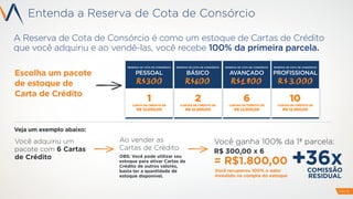 Entenda a Reserva de Cota de Consórcio
PAG 19
A Reserva de Cota de Consórcio é como um estoque de Cartas de Crédito
que você adquiriu e ao vendê-las, você recebe 100% da primeira parcela.
Você adquiriu um
pacote com 6 Cartas
de Crédito
Ao vender as
Cartas de Crédito
OBS: Você pode utilizar seu
estoque para ativar Cartas de
Crédito de outros valores,
basta ter a quantidade de
estoque disponível.
Veja um exemplo abaixo:
Você ganha 100% da 1ª parcela:
R$ 300,00 x 6
= R$1.800,00
Você recuperou 100% o valor
investido na compra do estoque
36xCOMISSÃO
RESIDUAL
Você ganha 100% da 1ª parcela:
R$ 300,00 x 6
= R$1.800,00 +
Escolha um pacote
de estoque de
Carta de Crédito
RESERVA DE COTA DE CONSÓRCIO
BÁSICO
RESERVA DE COTA DE CONSÓRCIO
PESSOAL
RESERVA DE COTA DE CONSÓRCIO
AVANÇADO
RESERVA DE COTA DE CONSÓRCIO
PROFISSIONAL
10
CARTAS DE CRÉDITO DE
R$ 12.500,00
6
CARTAS DE CRÉDITO DE
R$ 12.500,00
2
CARTAS DE CRÉDITO DE
R$ 12.500,00
1
CARTA DE CRÉDITO DE
R$ 12.500,00
 