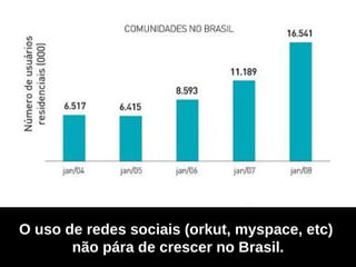 O uso de redes sociais (orkut, myspace, etc)  não pára de crescer no Brasil. 
