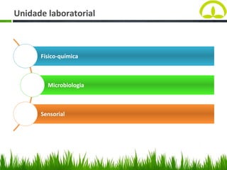Físico-química
Microbiologia
Sensorial
Unidade laboratorial
 