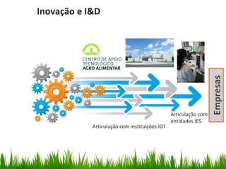 Inovação e I&D
Articulação com instituições IDT
Aestratégia
Articulação com
entidades IES
Empresas
 