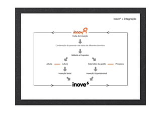 inove6 > integração




     <                                                                      <
                                Clube de Inovação



          Combinação de pessoas e de ideias de diferentes domínios




                               Reflexão e Propostas



Atitude          Cultura                            Sistemática de gestão        Processos



             Inovação Social                    Inovação Organizacional




     >                         inove 6                                      >
 