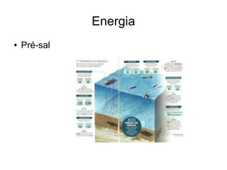 Energia
●

Pré-sal

 