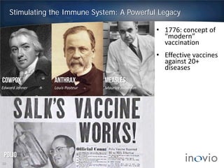 Stimulating the Immune System: A Powerful Legacy
• 1776: concept of
“modern”
vaccination
• Effective vaccines
against 20+
diseases
cowpox anthrax
polio
measles
Edward Jenner Louis Pasteur Maurice Hilleman
10
 