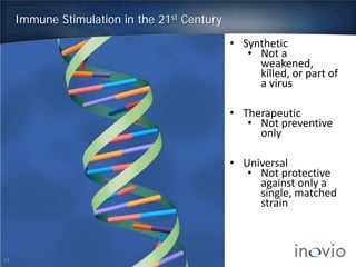 Immune Stimulation in the 21st Century
14
• Synthetic
• Not a
weakened,
killed, or part of
a virus
• Therapeutic
• Not preventive
only
• Universal
• Not protective
against only a
single, matched
strain
 