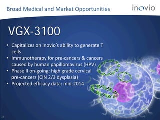 VGX-3100
• Capitalizes on Inovio’s ability to generate T
cells
• Immunotherapy for pre-cancers & cancers
caused by human papillomavirus (HPV)
• Phase II on-going: high grade cervical
pre-cancers (CIN 2/3 dysplasia)
• Projected efficacy data: mid-2014
23
Broad Medical and Market Opportunities
 