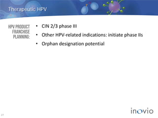 27
HPV Product
Franchise
Planning:
• CIN 2/3 phase III
• Other HPV-related indications: initiate phase IIs
• Orphan designation potential
Therapeutic HPV
 