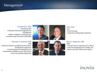 Management
anthrax
polio
cowpox
Louis Pasteur
J.Joseph Kim, PhD
President & CEO
• Decades of biotechnology/pharma
management
• Merck: hepatitis A and B vaccines
manufacturing; HIV vaccine (Ad5) R&D
Niranjan Y. Sardesai, PhD
COO
• Extensive biotech management and product
development experience
• Led development of diagnostics for
mesothelioma, bladder cancer, and ovarian
cancer for Fujirebio Diagnostics
Peter Kies
CFO
• Ernst & Young
• Experience with growth companies
Mark L. Bagarazzi, MD
CMO
• Clinical research experience incl. Merck
• Led clinical/regulatory for shingles and
rotavirus vaccines; DNA vaccine expert
29
 