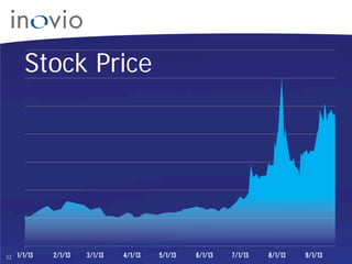 32 1/1/13 2/1/13 3/1/13 4/1/13 5/1/13 6/1/13 7/1/13 8/1/13 9/1/13
Stock Price
 