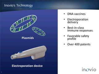 Inovio’s Technology
4
Plasmids
Electroporation device
• DNA vaccines
• Electroporation
delivery
• Best-in-class
immune responses
• Favorable safety
profile
• Over 400 patents
 