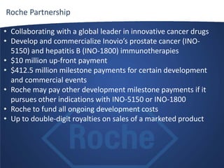 • Collaborating with a global leader in innovative cancer drugs
• Develop and commercialize Inovio’s prostate cancer (INO-
5150) and hepatitis B (INO-1800) immunotherapies
• $10 million up-front payment
• $412.5 million milestone payments for certain development
and commercial events
• Roche may pay other development milestone payments if it
pursues other indications with INO-5150 or INO-1800
• Roche to fund all ongoing development costs
• Up to double-digit royalties on sales of a marketed product
Roche Partnership
 