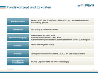 Fondskonzept und Eckdaten


                        Aktuell bei 12 Mio. EUR (Stand: Februar 2010); derzeit keine weitere
      Fondsvolumen
                        Aufstockung geplant


         Zielrendite    15 –20 % p.a., netto vor Steuern


                        Ankerinvestor ab 5 Mio. EUR
   Mindestbeteiligung   Normaler Investor mind. 2 Mio. EUR
                        Ausnahmen bei gebündelten Einzelinvestments < 2 Mio. EUR möglich

                        Keine, da Evergreen-Fonds
             Laufzeit



             Struktur   Vermögensverwaltende GmbH & Co. KG mit Sitz in Deutschland


       Management
                        INOVIS Capital GmbH, zu 100% unabhängig
       Gesellschaft


24.02.2010                                                                                     4
 