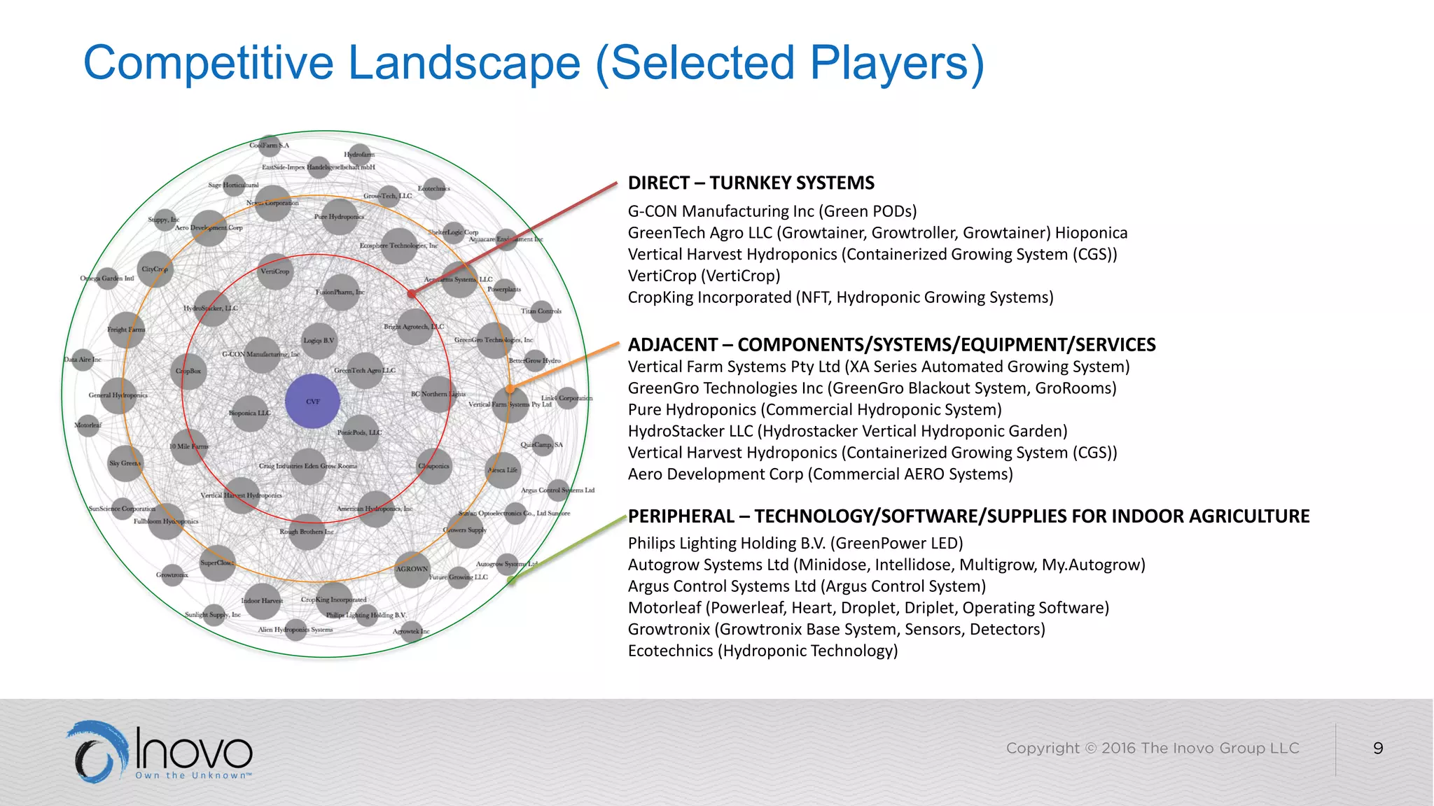 Predictive Testing Of Opportunities Example Report PDF Agriculture 