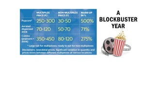 Inox PVR and Income from Popcorn PPT
