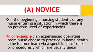 (A) NOVICE
In the beginning a nursing student , or any
nurse entering a situation in which there is
no previous level of experiencing .
For example : an experienced operating
room nurse choose to practice in home health
. the learner learn via a specific set of rules
or procedures , which are usually linear
 