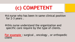 (c) COMPETENT
A nurse who has been in same clinical position
for 2-3 years .
this nurse understand the organization and
specific care require by the type of clients.
For example : surgical , oncology , or orthopedic
client
 
