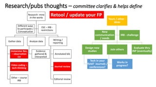Research- mine
in-the-works
Gather data
Immersive Res.
– observation
1st
Video coding –
tech-thinking
Other – course
IRB
Analyze data
Evidence
gathered &
interpreted
Writing /
reporting
Annotated bib
Journal review
Editorial review
Different ways
to participate /
Conceptualize
ESC – IRB -
restrictions
Yours / other -
ideas
Design new
studies
Tech in your
field? Journals /
conferences?
Join others
Works in
progress?
Evaluate thru
INP (eventually)
New
communication
/ needs
IRB - challenge
Research/pubs thoughts – committee clarifies & helps define
Retool / update your FP
 