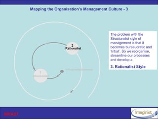 Mapping the Organisation’s Management Culture - 3




                                                  The problem with the
                                                  Structuralist style of
                                                  management is that it
                              3                   becomes bureaucratic and
                          Rationalist
                                                  ‘tribal’. So we reorganise,
                                                  streamline our processes
                                                  and develop a

                                                  3. Rationalist Style
                          1 Pragmatist/Anarchic
               2
          Structuralist




INPACT
 