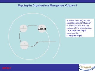 Mapping the Organisation’s Management Culture - 4




                                                  Now we have aligned the
                                                  aspirations and motivation
                             4                    of the individual with the
              3
          Dialectic       Aligned                 policies of the organisation,
                                                  the Rationalist Style
                                                  becomes the
                                                  4. Aligned Style

                          1 Pragmatist/Anarchic
               2
          Structuralist




INPACT
 