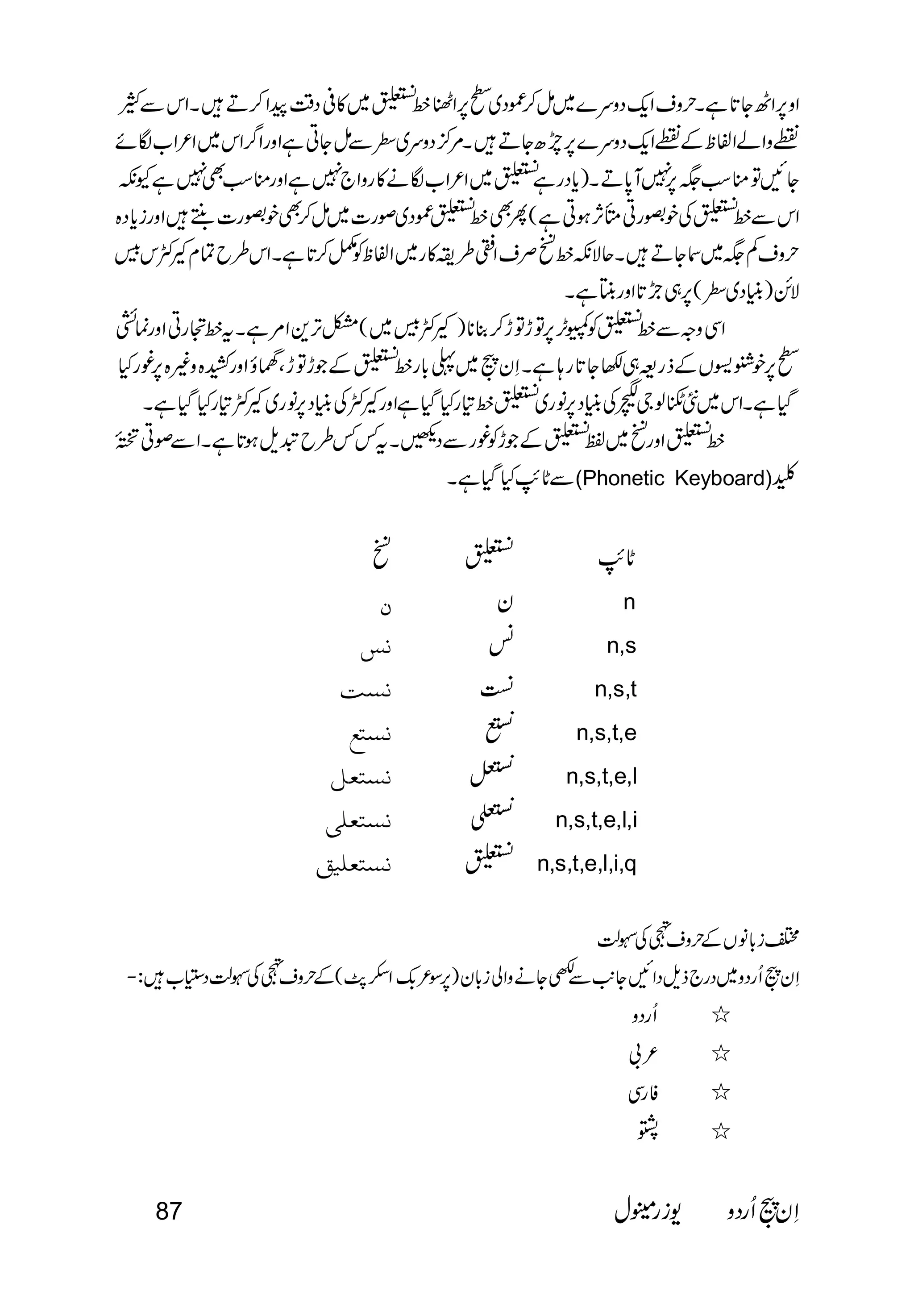  
 
                            
 
 
     
 
 
 
 
 
(Phonetic Keyboard) 
   
  n 
   n,s 
  n,s,t 
  
 
n,s,t,e 
 
  
n,s,t,e,l 
 
   
n,s,t,e,l,i 
  n,s,t,e,l,i,q 
            
 
                                            
  
  
  
  
87   
 