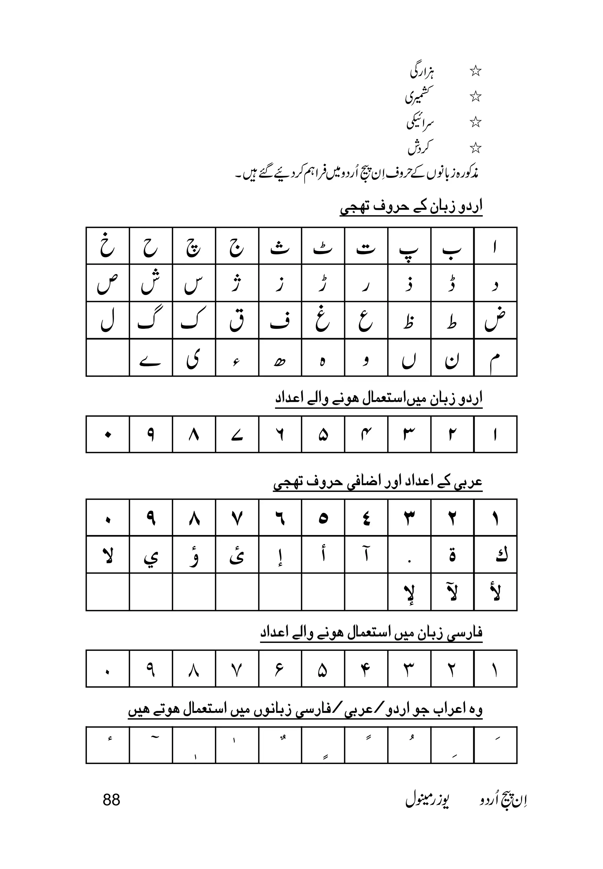   
  
  
  
 
    
          
          
          
         
      
          
      
          
          
   
           
          
             
          
88   
 