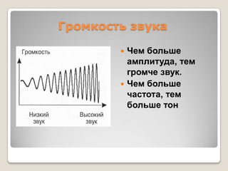 Громкость звукаЧембольшеамплитуда, темгромчезвук.Чембольшечастота, тембольшетон