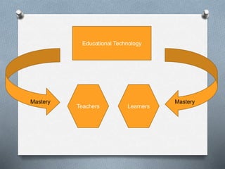 Educational Technology
Teachers Learners
MasteryMastery
 
