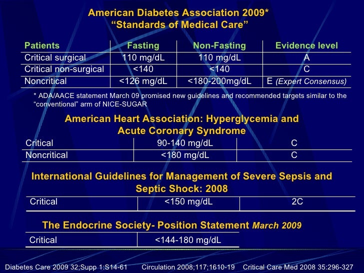 management of diabetes in hospitalized patients