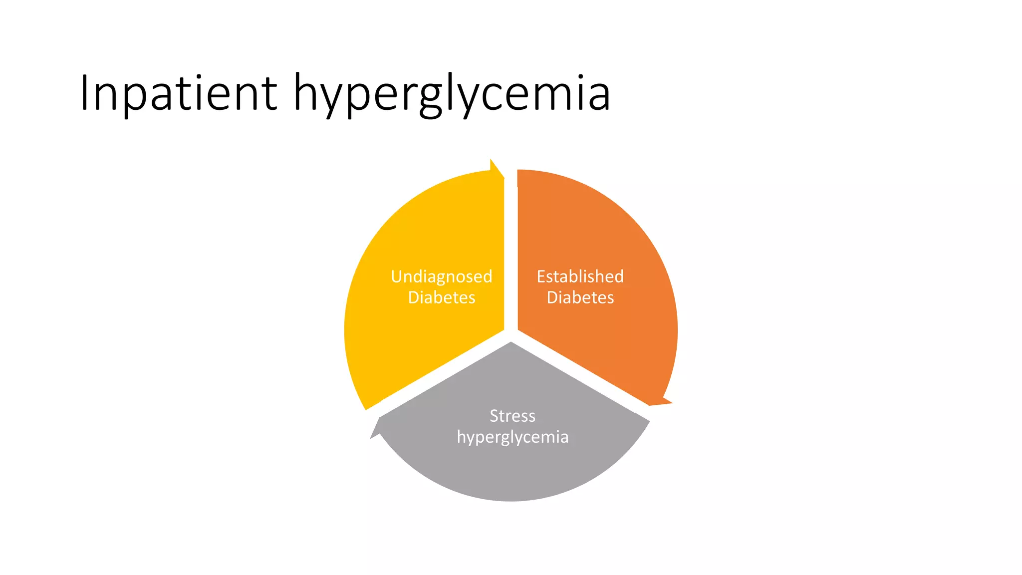 Inpatient Diabetes Management - How to Control Hyperglycemia inhsopital ...