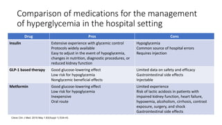 Inpatient Diabetes Management - How to Control Hyperglycemia inhsopital ...
