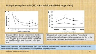 Sliding-Scale regular Insulin (SSI) vs Basal-Bolus (RABBIT-2 Surgery Trial)
Umpierrez GE. DiabetesCare. 2011;34:256–261. 15
Changes in blood glucose concentration after the
1st day of treatment with basal-bolus with glargine
once daily plus glulisine before meals (○) and with
SSI 4-times daily (●). *P < 0.001, ŧP = 0.02, †P =
0.01.
Glucose levels before meals and bedtime. Premeal and
bedtime glucose levels were higher throughout the day in the
SSI group (●) compared with basal-bolus regimen (○).
Basal-bolus treatment with glargine once daily plus glulisine before meals improved glycemic control and reduced
hospital complications compared with SSI in general surgery patients
 