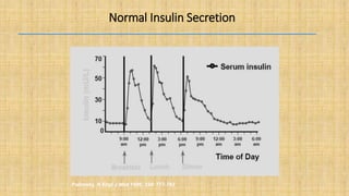 Polonsky, N Engl J Med 1996; 334: 777-783
Normal Insulin Secretion
 