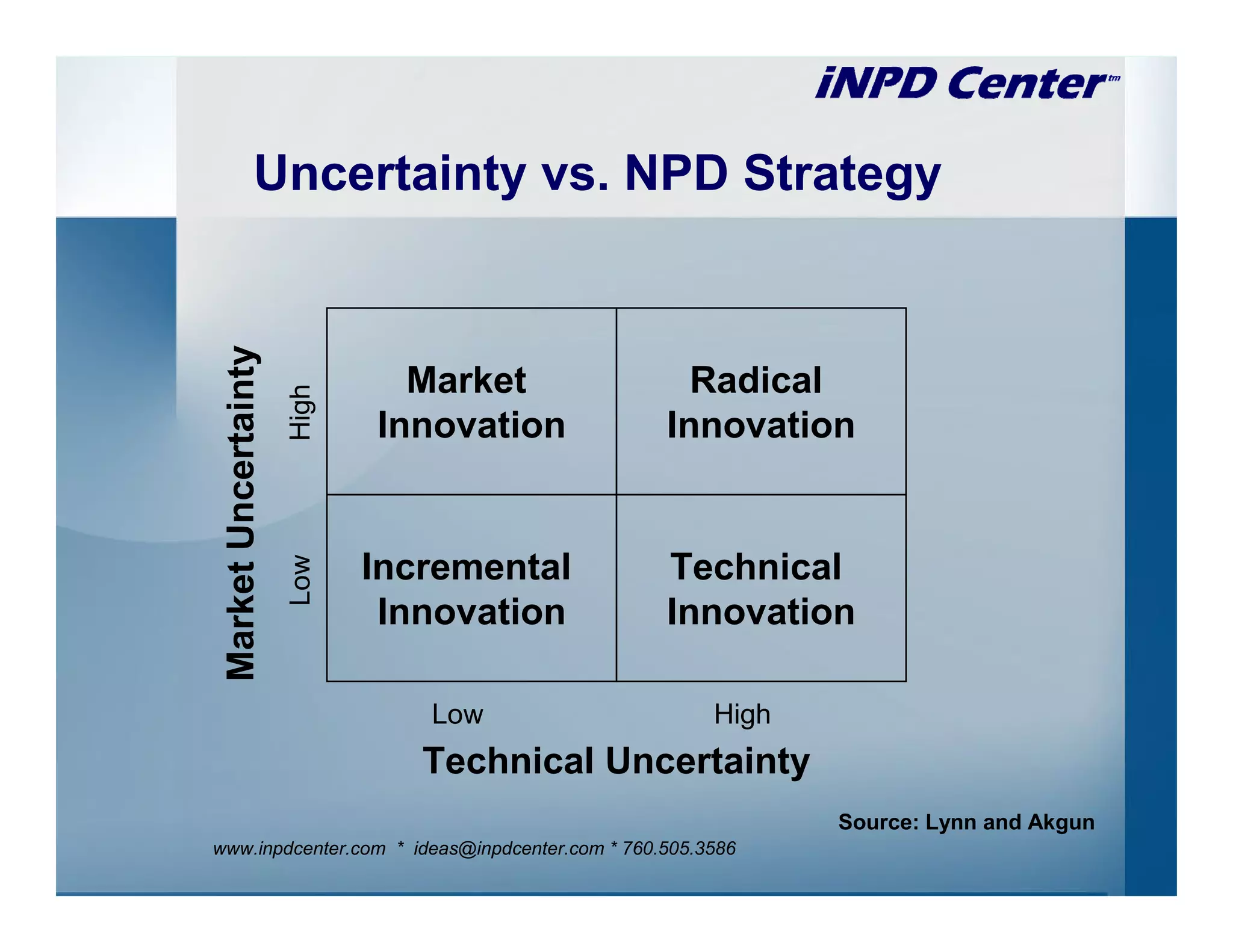 Uncertainty vs. NPD Strategy
 Market Uncertainty


                               Market             Radical
                      High



                             Innovation         Innovation


                             Incremental        Technical
                      Low




                              Innovation        Innovation

                                Low                  High
                                Technical Uncertainty
                                                            Source: Lynn and Akgun
www.inpdcenter.com * ideas@inpdcenter.com * 760.505.3586
 