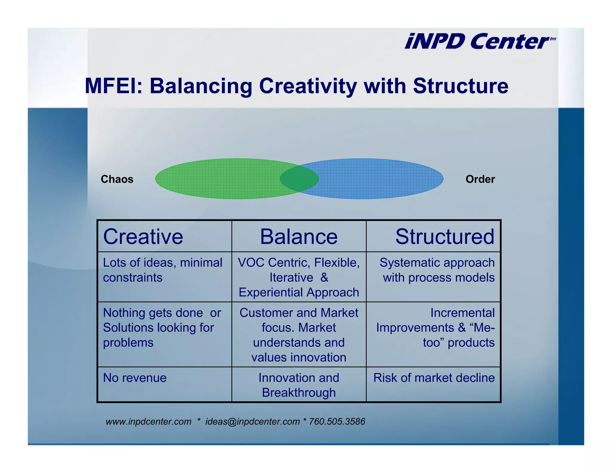 MFEI: Balancing Creativity with Structure



 Chaos                                                                       Order




 Creative                          Balance                      Structured
 Lots of ideas, minimal       VOC Centric, Flexible,          Systematic approach
 constraints                       Iterative &                with process models
                              Experiential Approach
 Nothing gets done or         Customer and Market                     Incremental
 Solutions looking for           focus. Market               Improvements & “Me-
 problems                       understands and                     too” products
                               values innovation
 No revenue                       Innovation and             Risk of market decline
                                   Breakthrough

  www.inpdcenter.com * ideas@inpdcenter.com * 760.505.3586
 