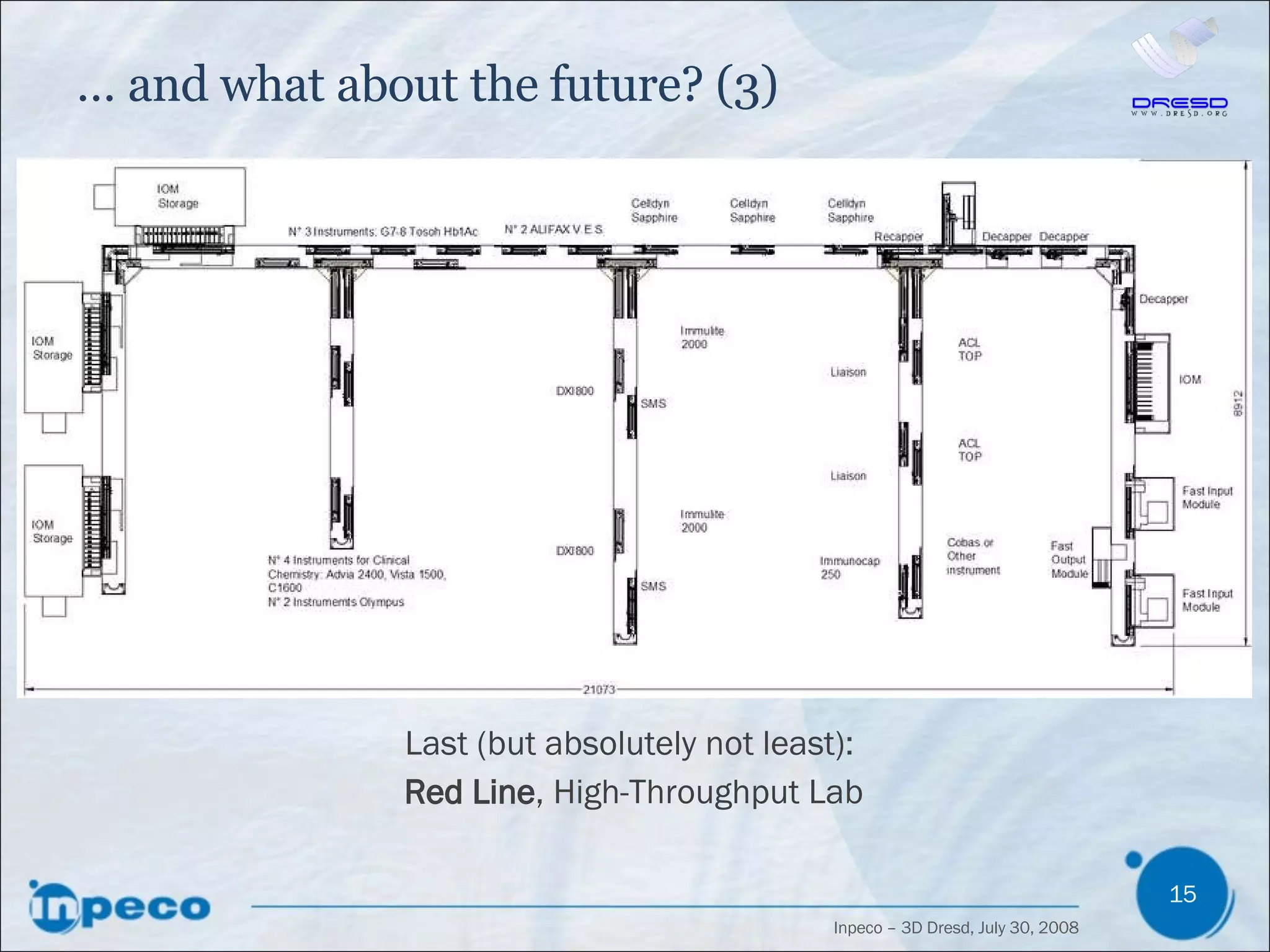 …  and what about the future? (3) Last (but absolutely not least):  Red Line , High-Throughput Lab 