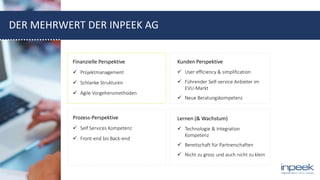 DER MEHRWERT DER INPEEK AG
Finanzielle Perspektive
 Projektmanagement
 Schlanke Strukturen
 Agile Vorgehensmethoden
Prozess-Perspektive
 Self Services Kompetenz
 Front-end bis Back-end
Kunden Perspektive
 User efficiency & simplification
 Führender Self-service Anbieter im
EVU-Markt
 Neue Beratungskompetenz
Lernen (& Wachstum)
 Technologie & Integration
Kompetenz
 Bereitschaft für Partnerschaften
 Nicht zu gross und auch nicht zu klein
 