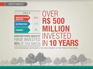 Container Management Program - João Cesar Rando