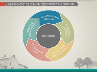 Container Management Program - João Cesar Rando