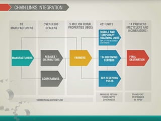 Container Management Program - João Cesar Rando