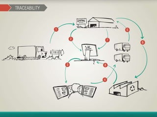 Container Management Program - João Cesar Rando