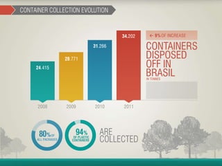 Container Management Program - João Cesar Rando